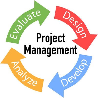 FULL Package | (PMP)® Videos and Practice Tests